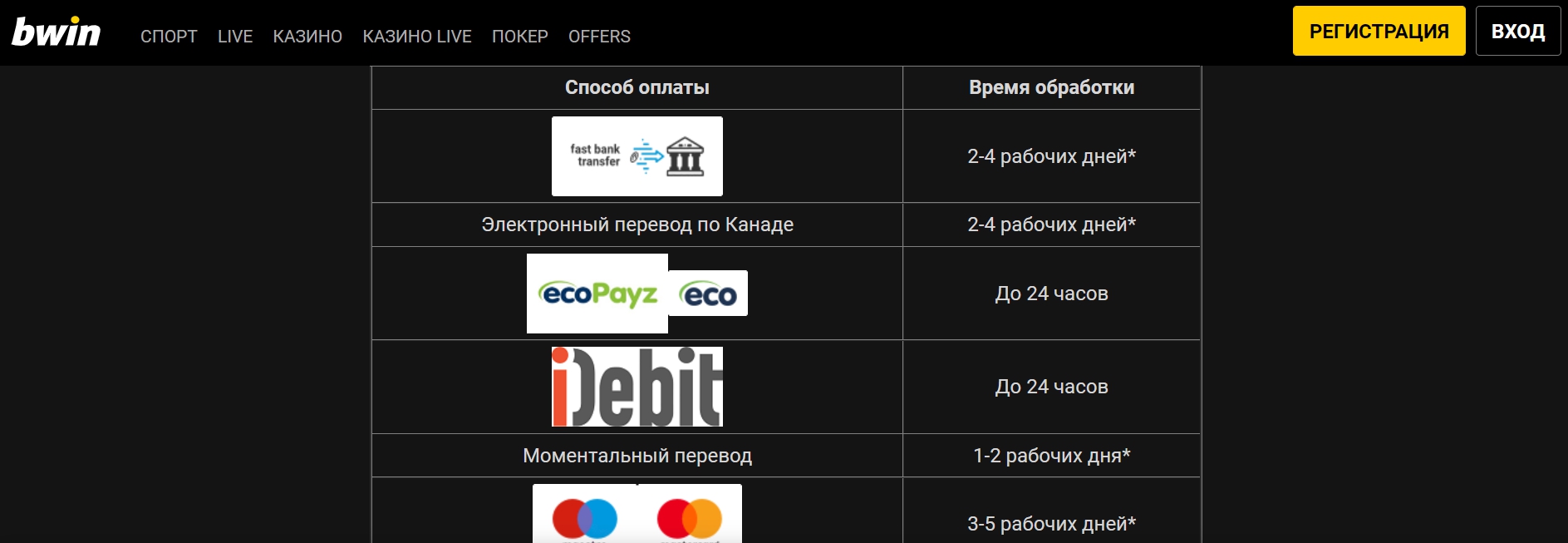 Пополнение и вывод денег