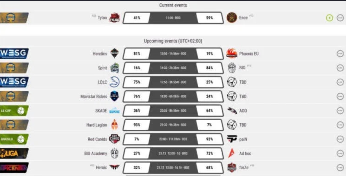 Ставки на КС ГО скинами - суть и особенности пари