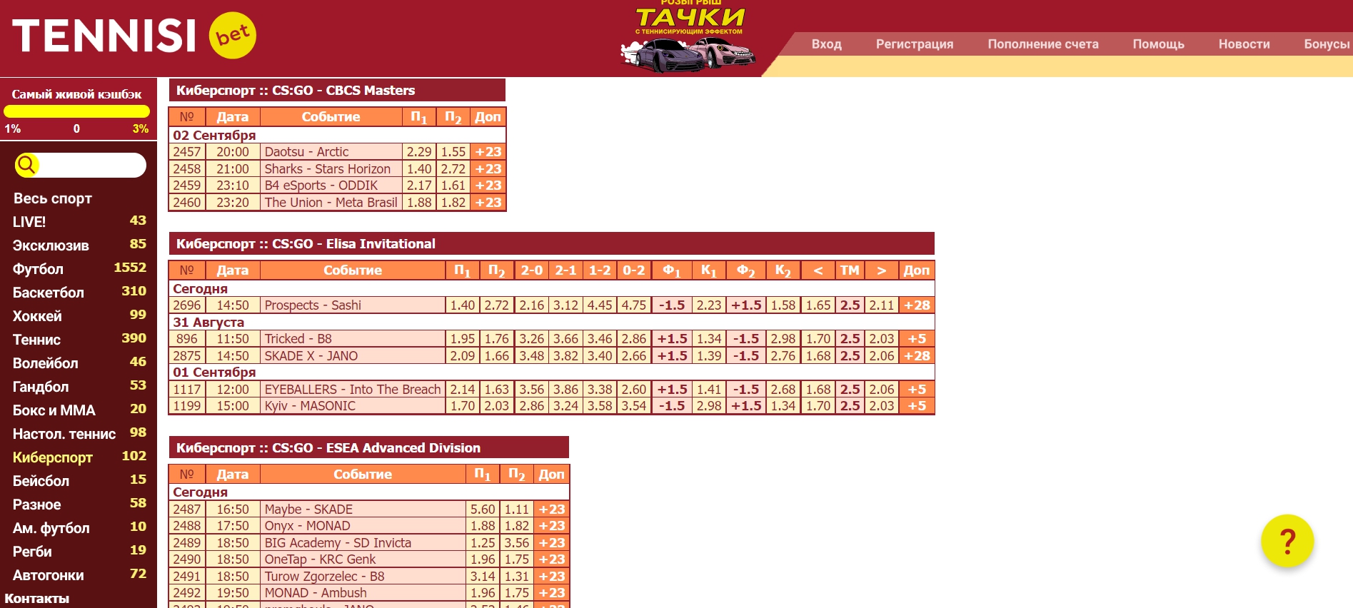 Киберспортивная линия, роспись и коэффициенты Киберспортивная линия, роспись и коэффициенты