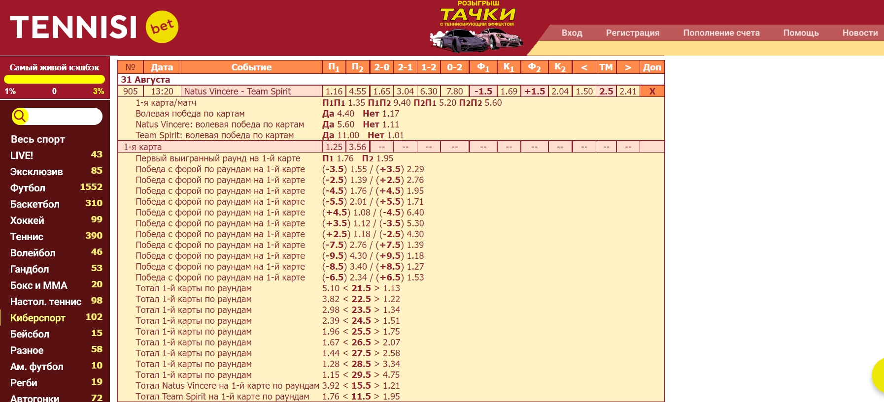 На что можно ставить - основные исходы На что можно ставить - основные исходы